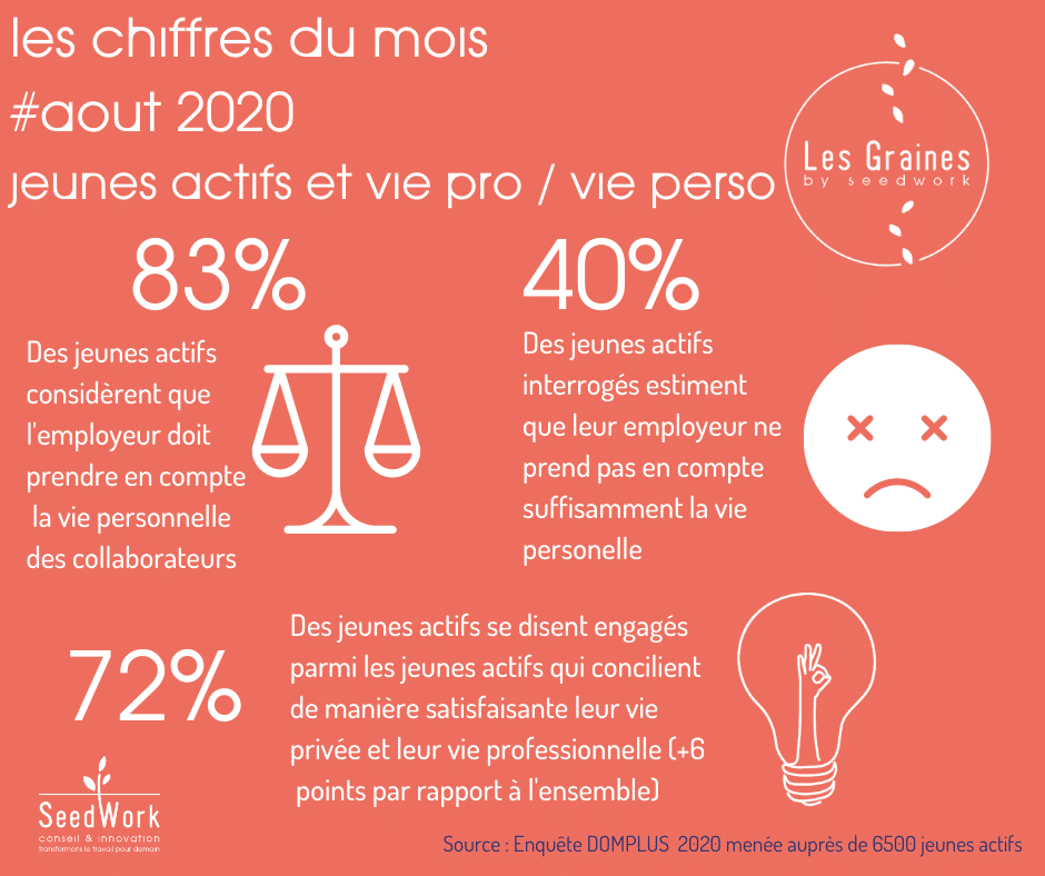 Les chiffres du mois : Aout 2020