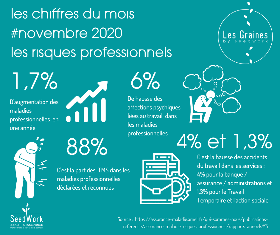 Les chiffres du mois : Novembre 2020