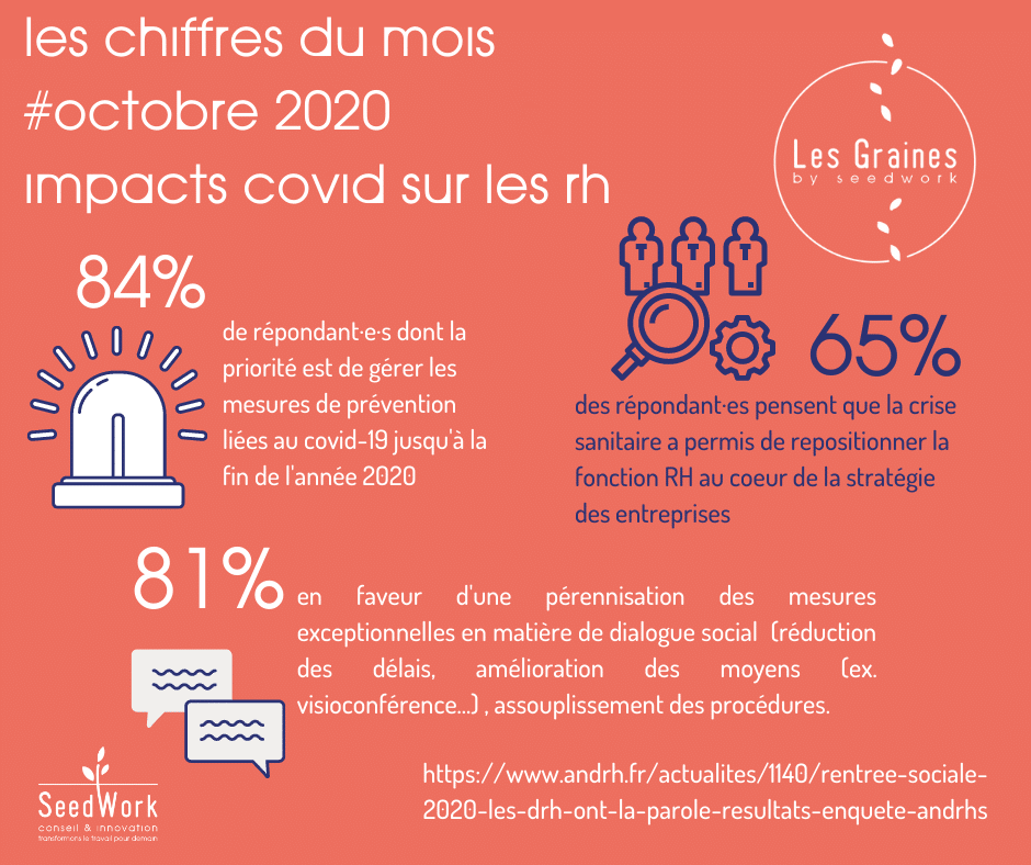 Les chiffres du mois : Octobre 2020