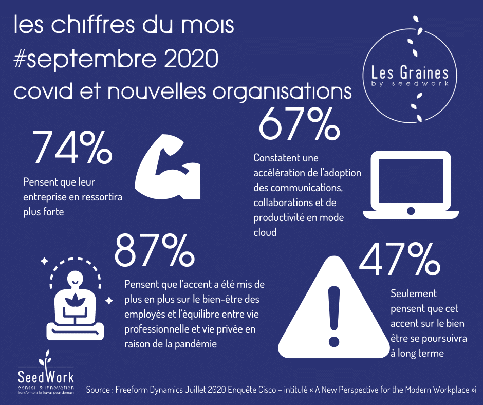 Les chiffres du mois : Septembre 2020
