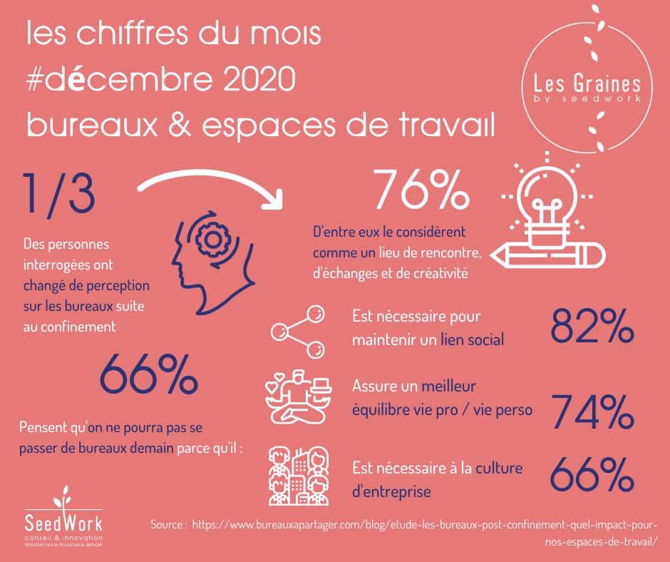 Les chiffres du mois : Décembre 2020