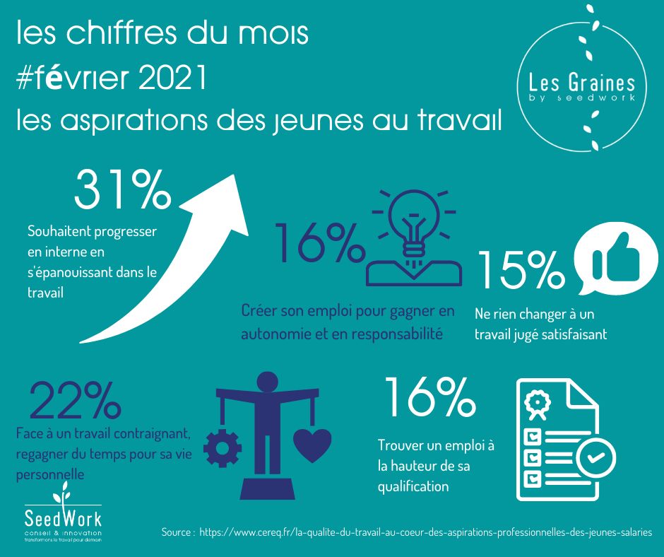 Les chiffres du mois : Février 2021
