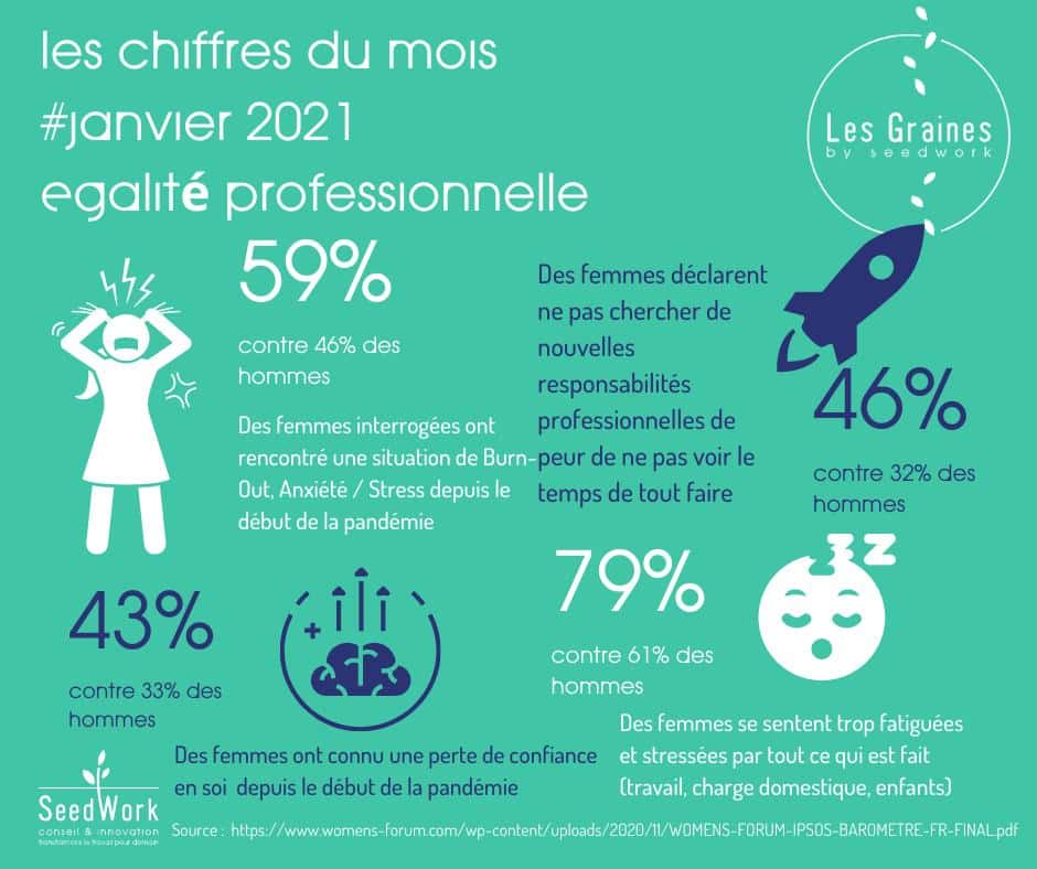 Les chiffres du mois : Janvier 2021