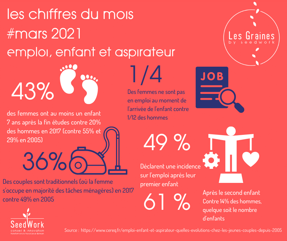 Les chiffres du mois : Mars 2021