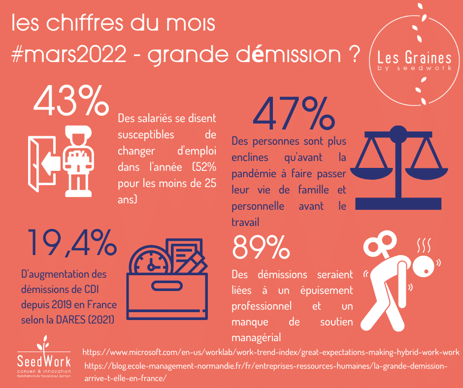 Et vous, avez-vous peur que vos salarié·e·s démissionnent ?