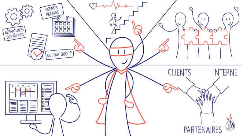 Le management hybride, c’est quoi ?