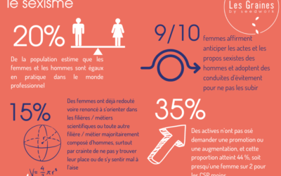 Les chiffres du mois : Mars 2023