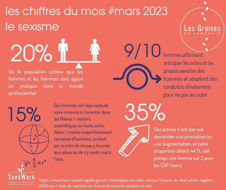 chiffres mois mars 2023 chiffres mois mars 2023